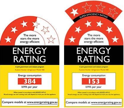 house paint with mixed metal oxides energy star rating|ENERGY STAR Score for Single.